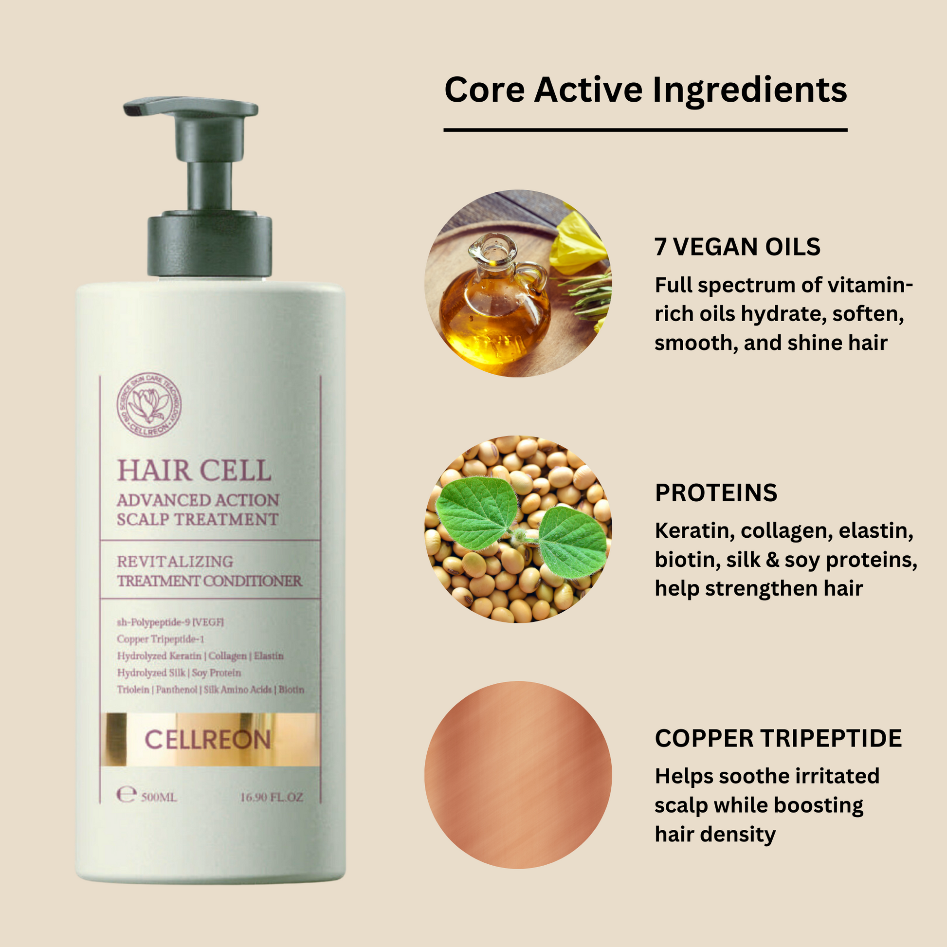 Hair Cell Revitalizing Treatment Conditioner